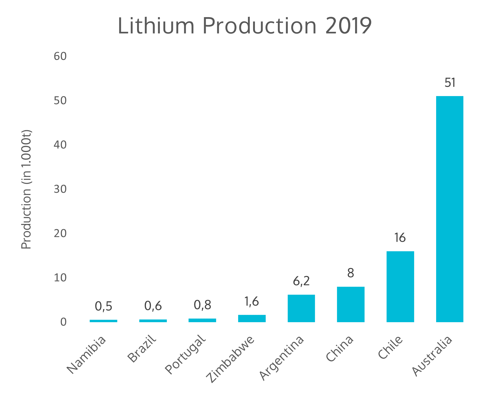 How European Lithium Could Make Batteries More Sustainable - BatteryBay